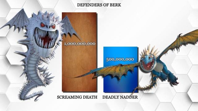 Screaming Death vs. All Berk Dragons (power levels) | httyd | Dragons Rise of Berk смотреть онлайн