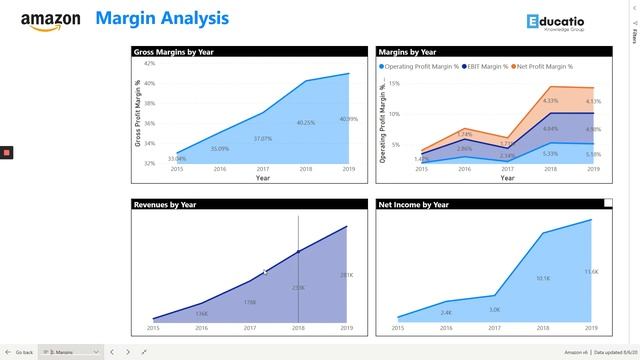 Power BI Demo - Masterclass on Financial Reporting and Analysis смотреть онлайн