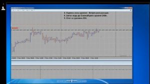 Как торговать уровни. Александр Герчик