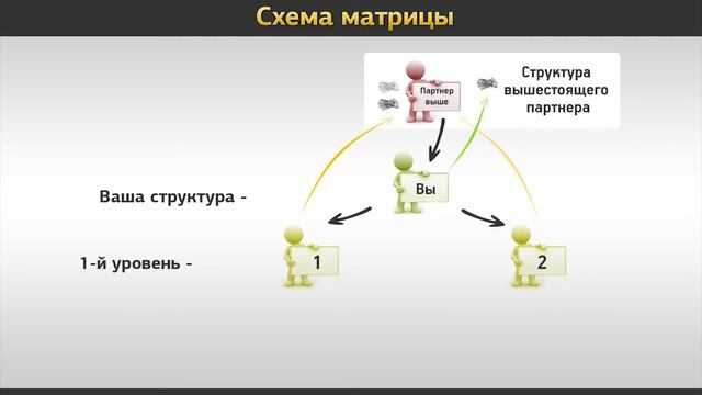 Денежный бумеранг - презентация проекта смотреть онлайн