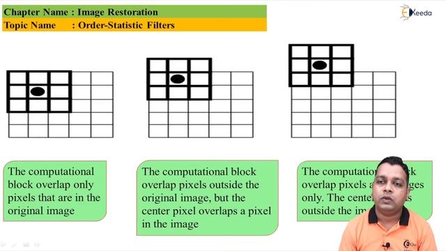 Order Statistic Filters - Image Restoration - Image Processing смотреть онлайн