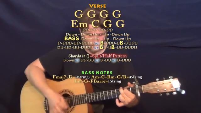 Someone Else Calling You Baby (Luke Bryan) Guitar Lesson Chord Chart - Capo 1st смотреть онлайн