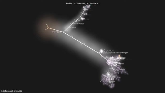 Evolution of elasticsearch source code (Gource Visualization) - 2010.02.08-2015.07.30 смотреть онлайн