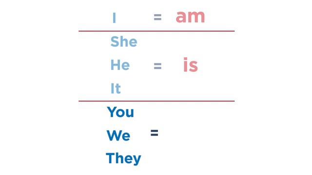 SIMPLE FUTURE (GOING TO) смотреть онлайн