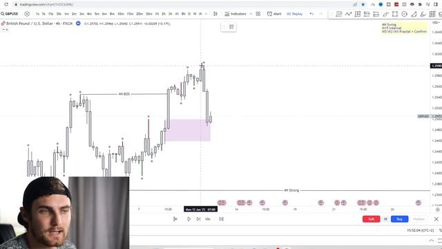 Copy This & Earn $1000 Every 24 Hours (Tradingview Indicator Trick) - Live Proof смотреть онлайн
