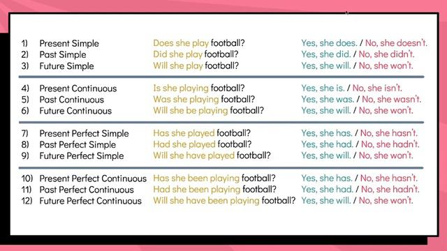 Ingliz Tilidagi Zamonlar  #zamon  #zamonlar #tense #tenses