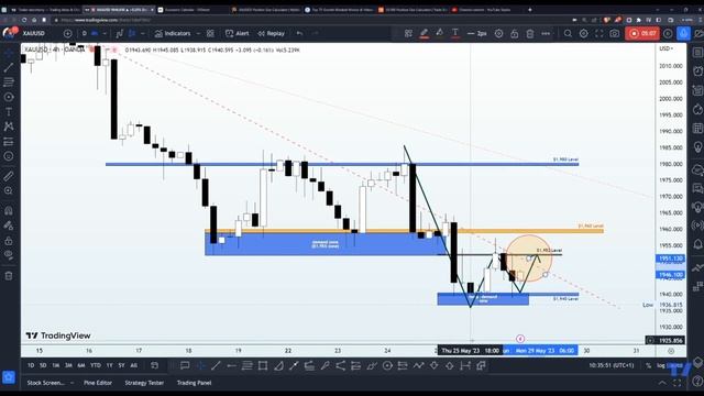 XAUUSD weekly Analysis indicator Strategy | GOLD Best Selling Zone Revealed by смотреть онлайн