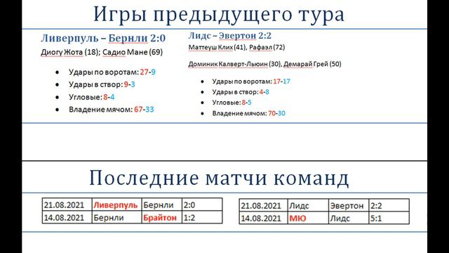 Бернли - Лидс, прогноз 29 августа (3 тур АПЛ) смотреть онлайн