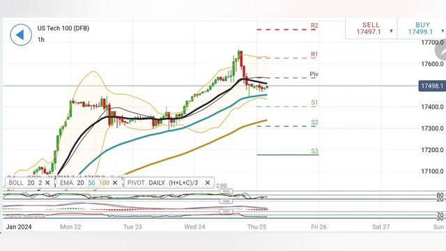 NASDAQ | US30 | DAX | FTSE- Best Trading Strategy Today 25-26 Jan | DAX & FTSE100 Prediction Live смотреть онлайн
