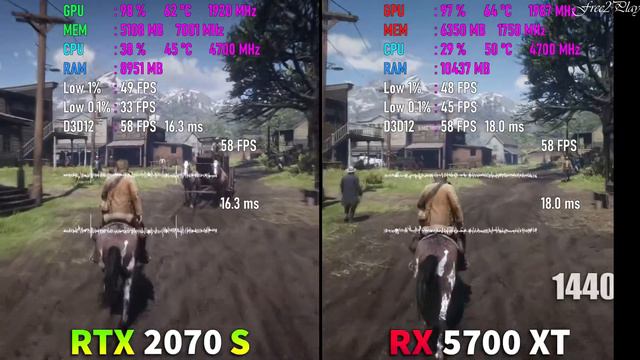 RX 5700 XT Vs RTX 2070 SUPER
