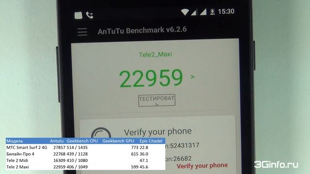 Tele2 MAXI. Обзор. смотреть онлайн
