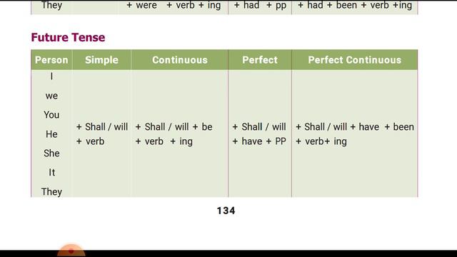 VIII English Online Class 22-01-2021 смотреть онлайн