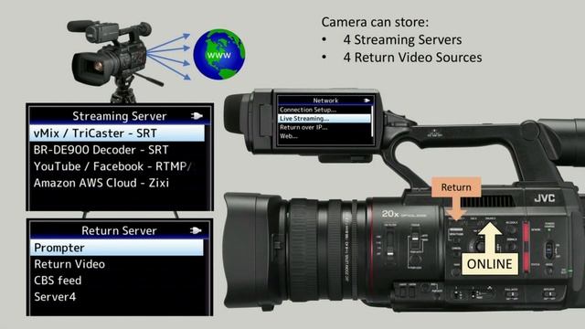 REMI with JVC streaming cameras (Short version) смотреть онлайн