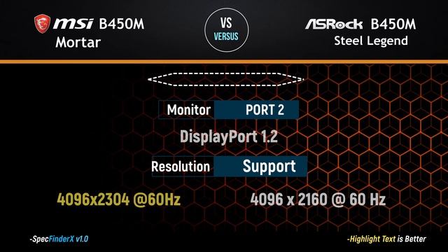 Asrock B450m Steel Legend Vs Msi B450m Mortar