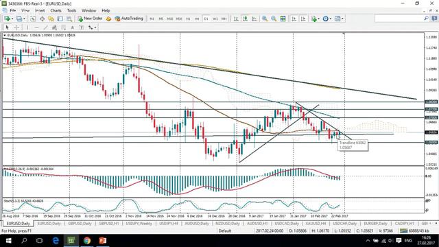 Forex Live Analysis: Outlook for Feb 27 - Mar 03 week with Elizabeth Belugina смотреть онлайн