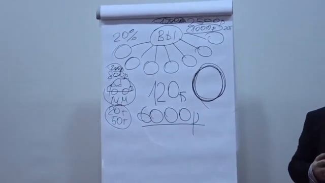 Маркетинг план Vertera Оrganic.Оригинальный подход.Вертера Органик.