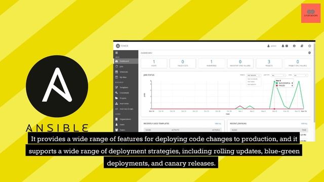 Continuous Delivery Stage in DevOps Explained! | DevOps Lifecycle | Step 5 смотреть онлайн