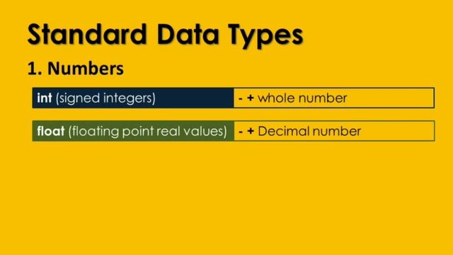 PYTHON TUTORIAL FOR ABSOLUTE BEGINNERS | DATA TYPES | VARIABLES | INPUT AND OUTPUT смотреть онлайн