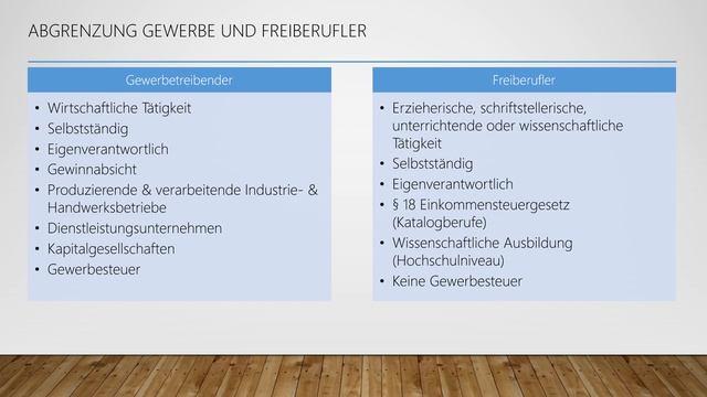Gewerbe oder Freiberufler? смотреть онлайн