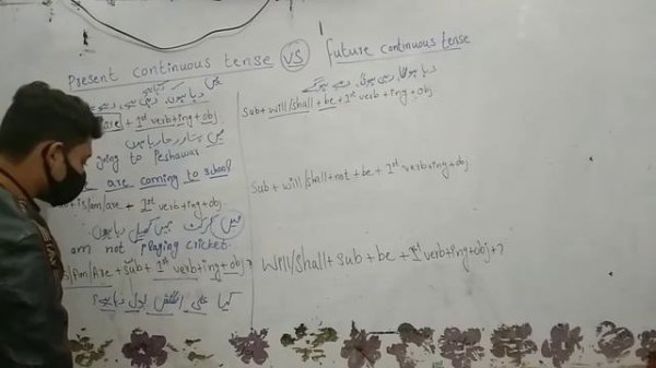 Present continuous tense /Positive /Negative /Interrogative sentence