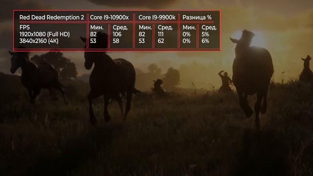 Процессор Intel I9 10900x vs 9900k. Сравнение + тесты в играх! смотреть онлайн