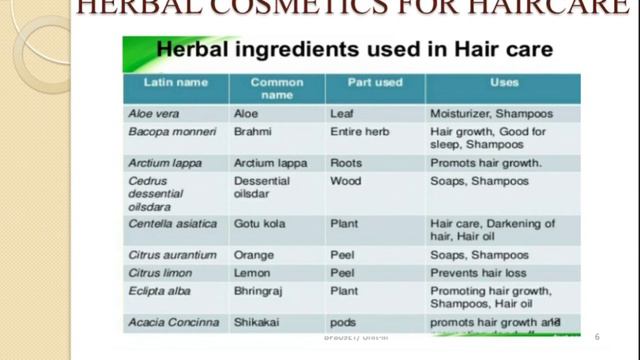 HERBAL COSMETICS FOR HAIRCARE | Pharmaceutical Cosmetics | Detailed Explaination |