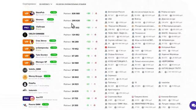 Обучение на площадке Trade-groups первый взгляд и как разобраться в  сайте  ( 1 часть )