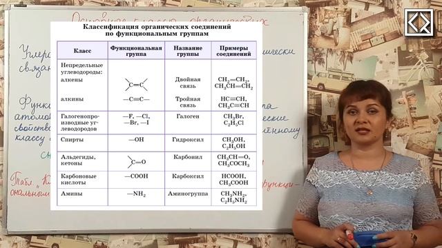 10 класс § 20 "Основные классы органических соединений. Гомологические ряды". смотреть онлайн