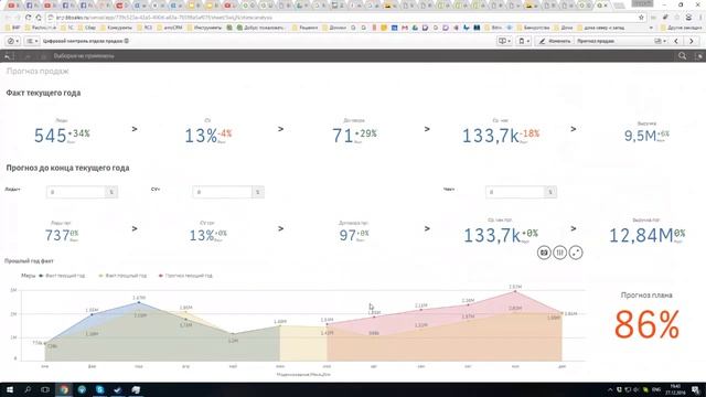 Прогнозирование продаж. Прогноз выполнения плана смотреть онлайн