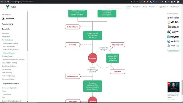 The Vue Tutorial - Course Vue 2 Lifecycle Hooks Diagram #4 смотреть онлайн