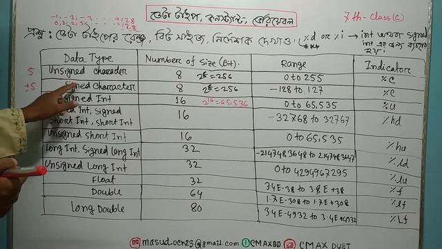 Part - 7 : Data Type , Range of different Data Type , Size of Data Type [ C Language ] смотреть онлайн