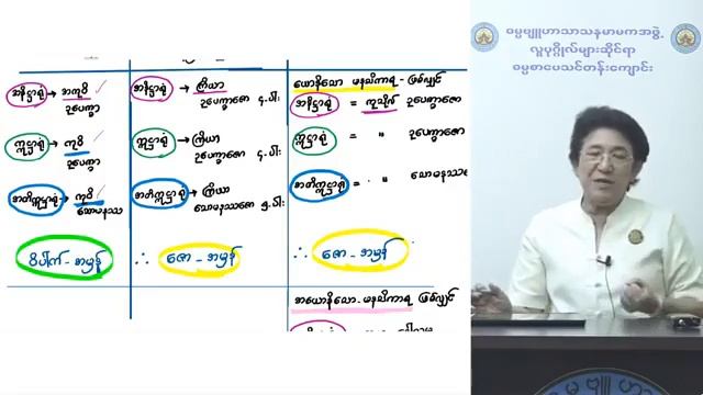 ဝီထိပိုင်း အမှတ်စဉ် ၇ смотреть онлайн