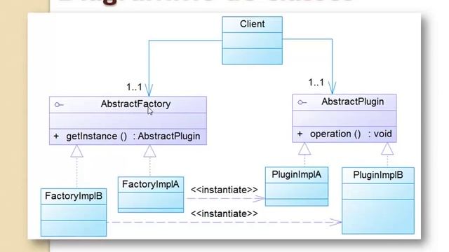 Mohamed Youssfi   Design Pattern Abstract Factory