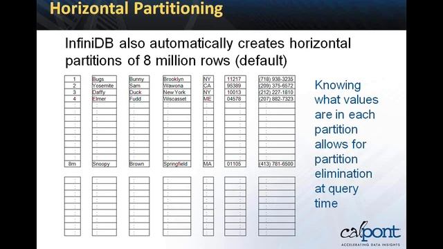 Demystifying Columnar Databases смотреть онлайн