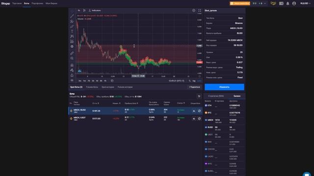 Статистика ботов BitsGap врет!?