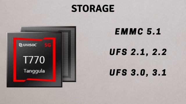 Unisoc T770 budget 5G processor | is it ? Better? | Cheapest 5G phone under 10000 смотреть онлайн