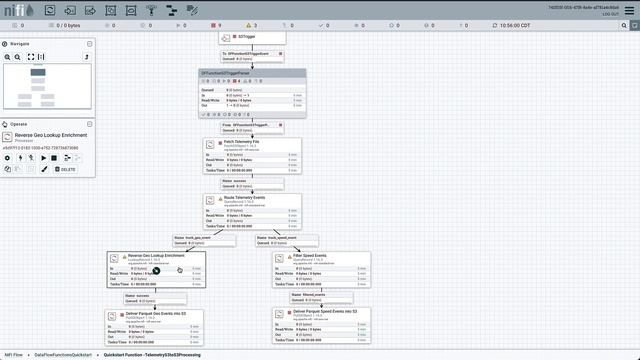 Cloudera DataFlow Functions for Public Cloud powered by Apache NiFi смотреть онлайн