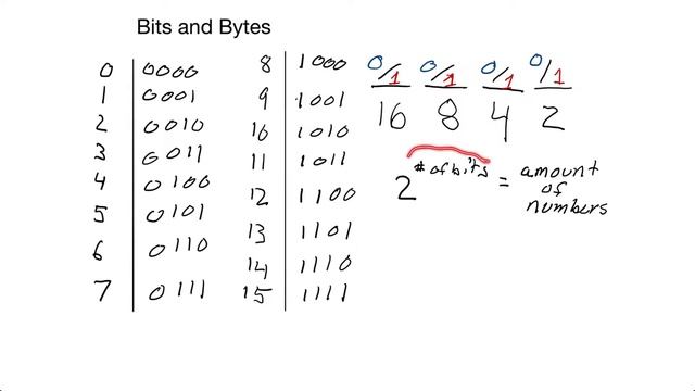 Bits, Bytes, and Encoding смотреть онлайн