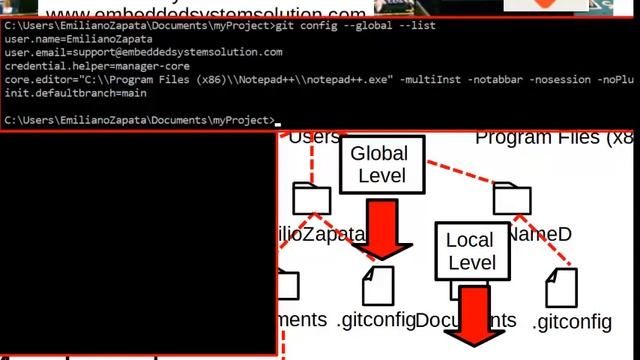 Git Configure Part B смотреть онлайн