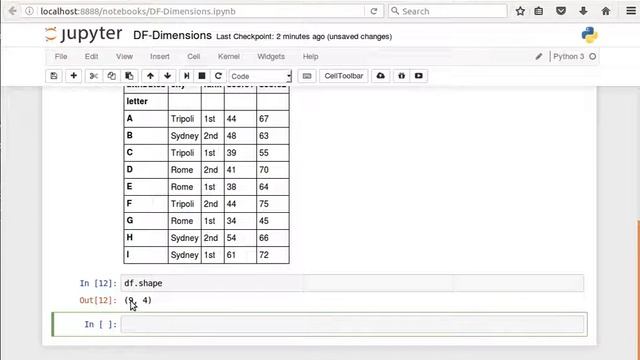 39: Pandas DataFrames: Dimensions of DataFrame .. Number of Rows/Columns смотреть онлайн
