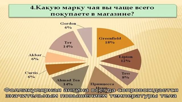 Фолликулярная ангина - заразна или нет? смотреть онлайн