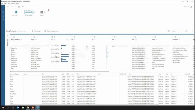 Looking Back and to the Future: Monitoring Tableau Server for Success смотреть онлайн