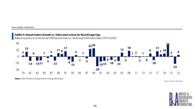 Boyce & Associates Charts of the Week Mar 5 2023 смотреть онлайн
