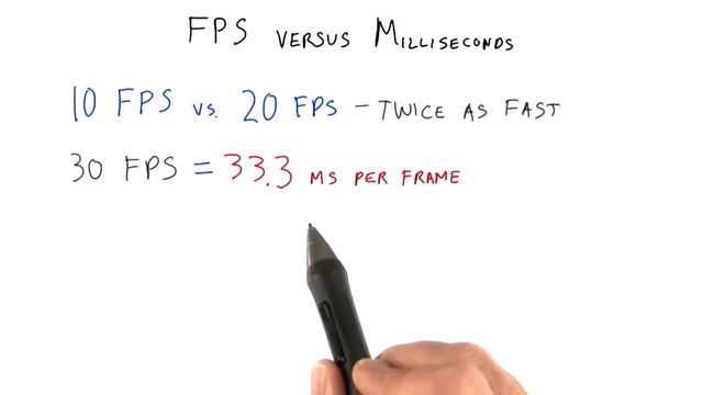 FPS vs. MIlliseconds - Interactive 3D Graphics смотреть онлайн