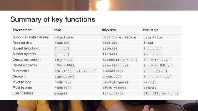 ? Best Productivity Tips in R for Data Analysts and Scientists смотреть онлайн