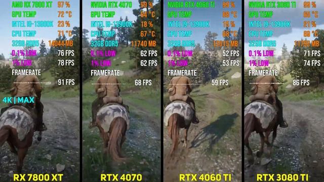RX 7800 XT vs RTX 4070 vs RTX 4060 Ti vs RTX 3080 Ti | Test in 7 Games смотреть онлайн