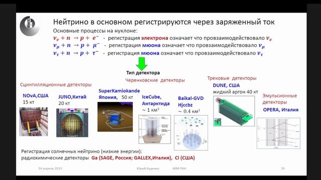 О ядерной физике и физике частиц смотреть онлайн