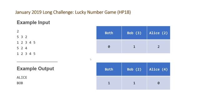 CodeChef January Long Challenge - Lucky Number Game (HP18) смотреть онлайн