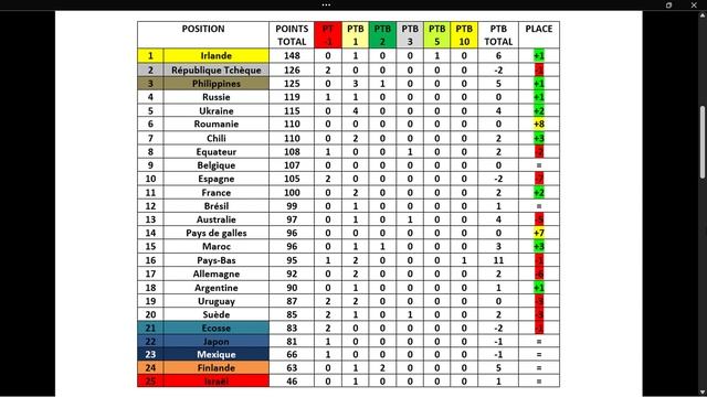 Great Marble Race League - Course 7 (Saison 10) - (League A, League B) [Algodoo] смотреть онлайн