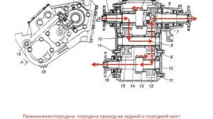 Коробка отбора мощности на 80 л.с.  автомобиля ГАЗ 3308